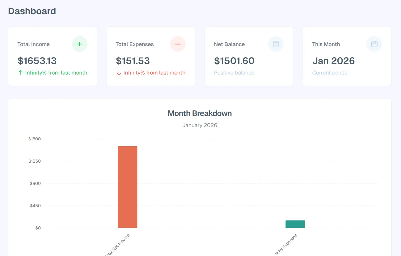 Dashboard